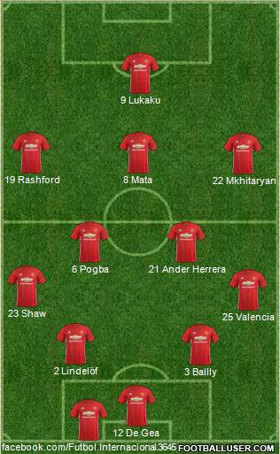 Manchester United Formation 2017