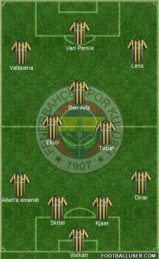 Fenerbahçe SK Formation 2017