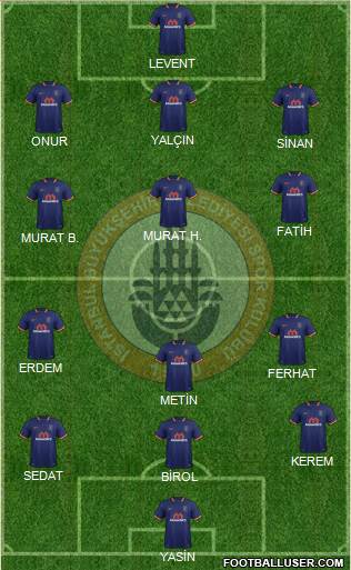 Istanbul Büyüksehir Belediye Spor Formation 2017