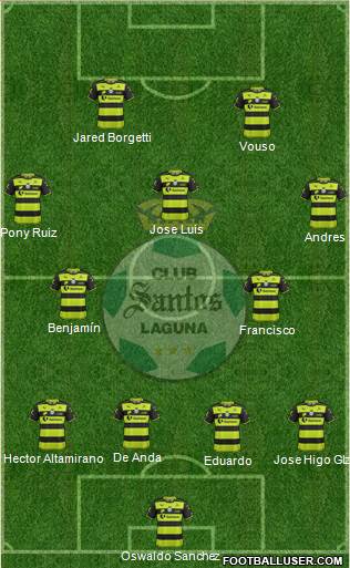 Club Deportivo Santos Laguna Formation 2017