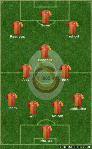 Galatasaray SK Formation 2017