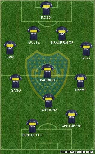 Boca Juniors Formation 2017