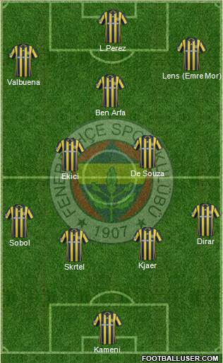 Fenerbahçe SK Formation 2017