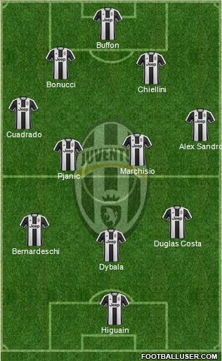 Juventus Formation 2017