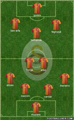 Galatasaray SK Formation 2017