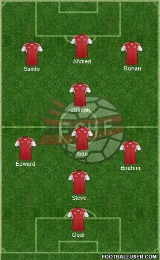 Albania Formation 2017