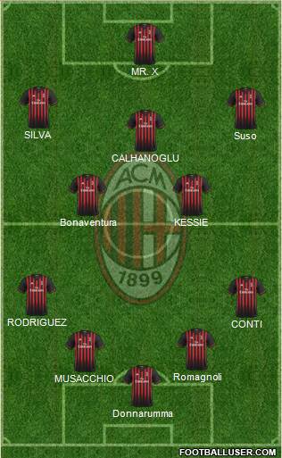 A.C. Milan Formation 2017