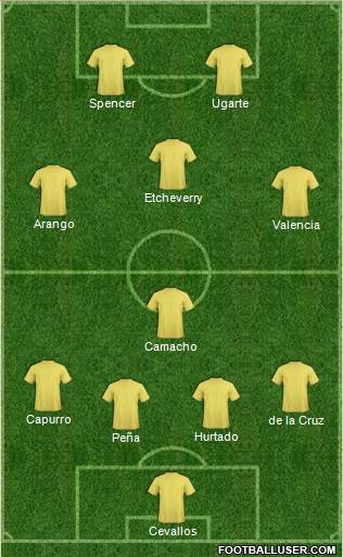 Dream Team Formation 2017