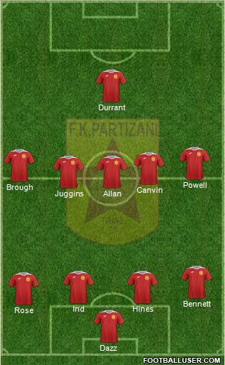 KF Partizani Tiranë 4-3-3 football formation