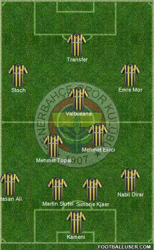 Fenerbahçe SK Formation 2017