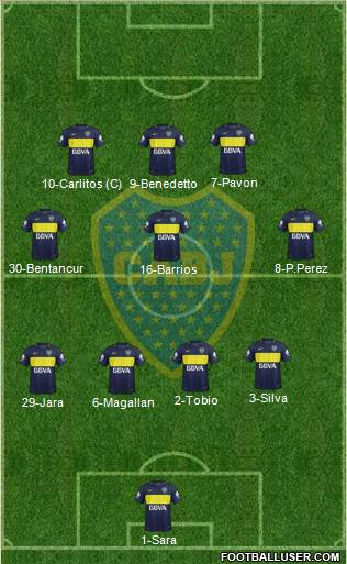 Boca Juniors Formation 2017