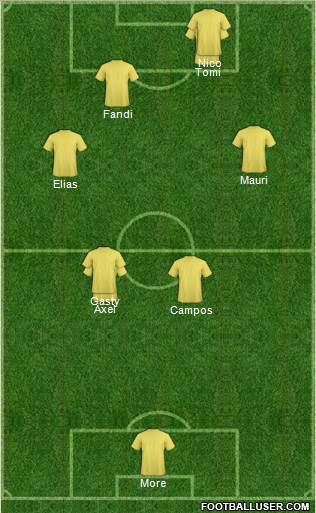 Championship Manager Team Formation 2017