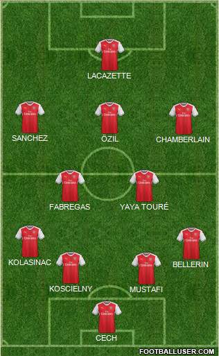 Arsenal Formation 2017
