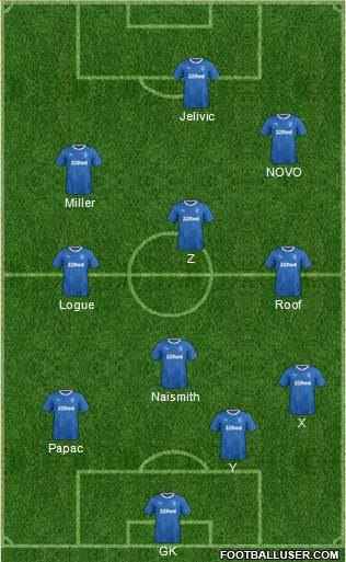 Rangers Formation 2017