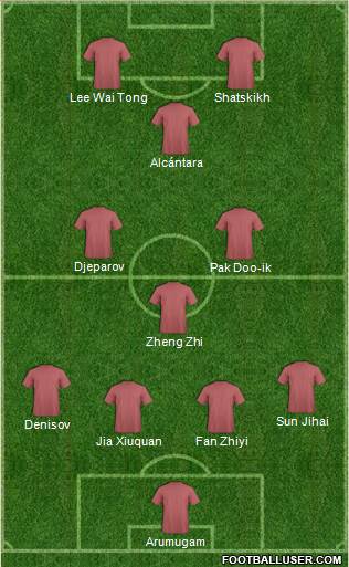 Dream Team Formation 2017