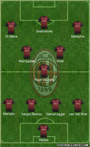 A.C. Milan Formation 2017