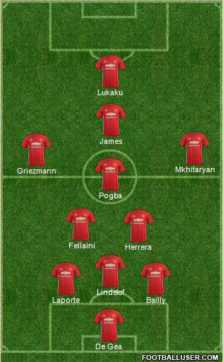 Manchester United Formation 2017