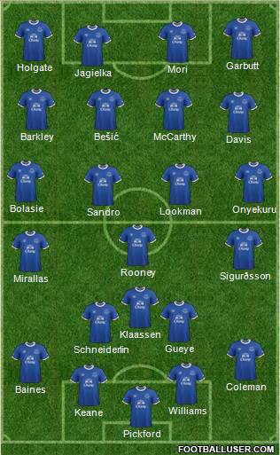 Everton Formation 2017