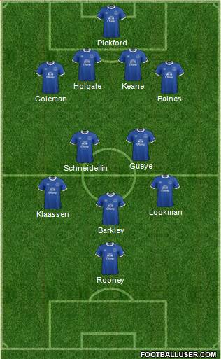 Everton Formation 2017