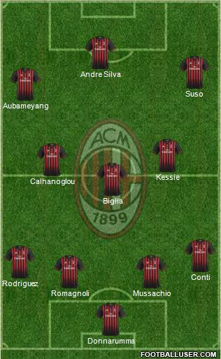 A.C. Milan Formation 2017