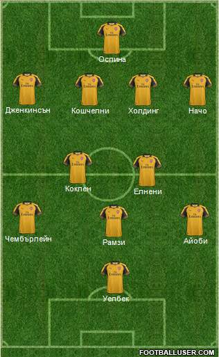 Arsenal Formation 2017