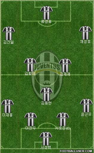 Juventus Formation 2017