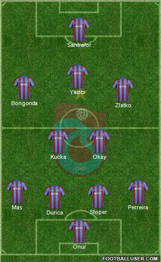 Trabzonspor Formation 2017