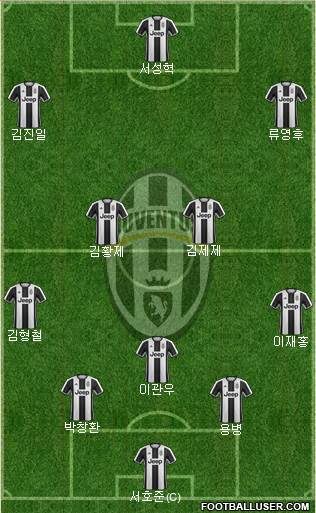 Juventus Formation 2017