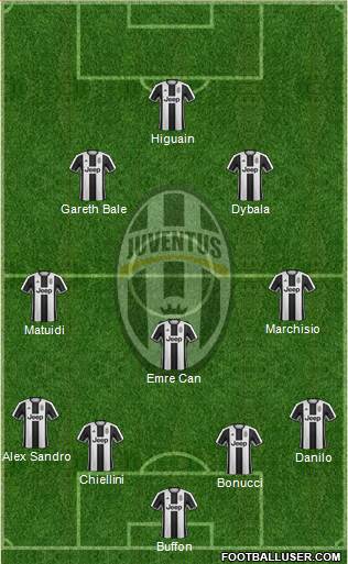 Juventus Formation 2017