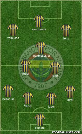 Fenerbahçe SK Formation 2017