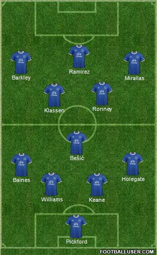 Everton Formation 2017