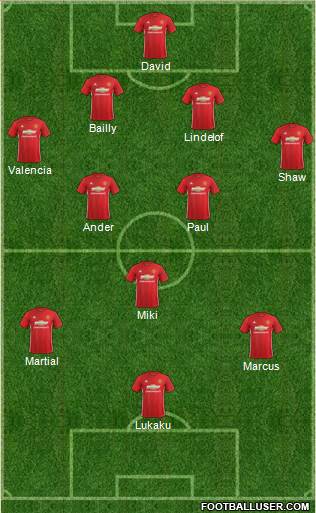 Manchester United Formation 2017