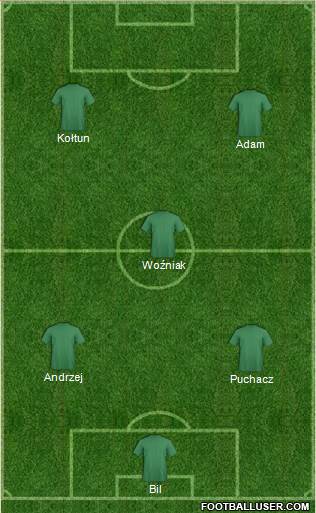 Dream Team Formation 2017