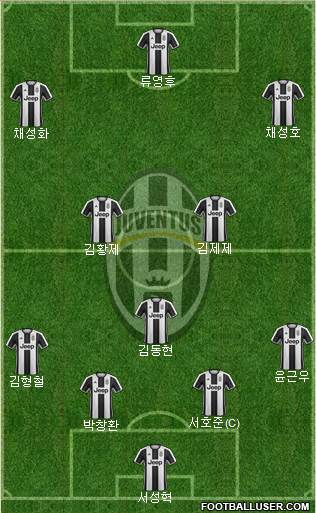 Juventus Formation 2017