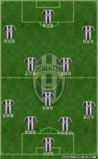 Juventus Formation 2017