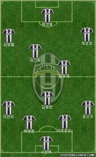 Juventus Formation 2017