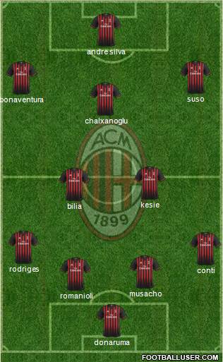 A.C. Milan Formation 2017