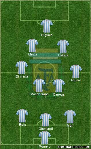Argentina Formation 2017
