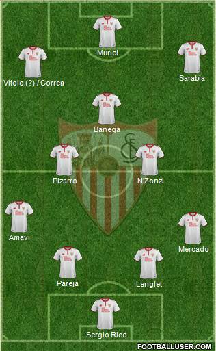 Sevilla F.C., S.A.D. Formation 2017