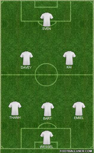 Dream Team Formation 2017