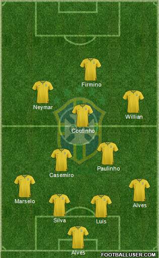 Brazil Formation 2017