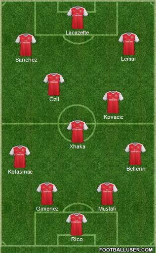 Arsenal Formation 2017