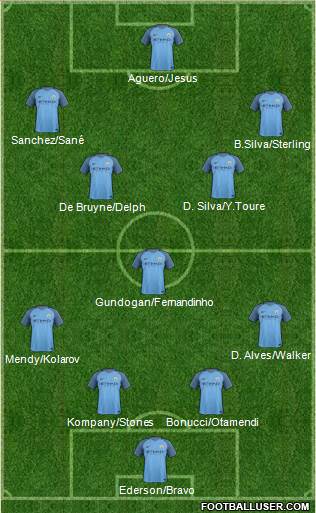 Manchester City Formation 2017