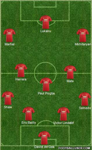 Manchester United Formation 2017