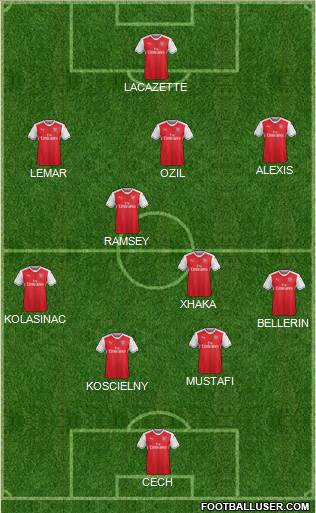 Arsenal Formation 2017