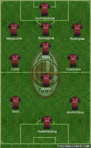 A.C. Milan Formation 2017
