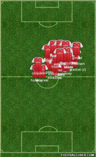 Arsenal Formation 2017
