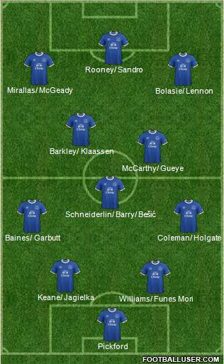 Everton Formation 2017