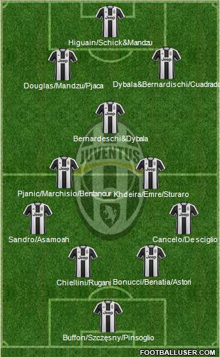 Juventus Formation 2017