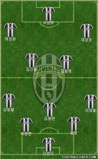 Juventus Formation 2017